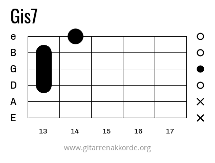 Gis7 Griffbild