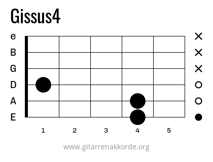 Gissus4 Griffbild